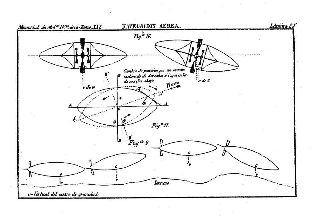 M Rivera airship flight operation