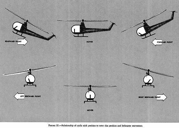 Helicopter handbook