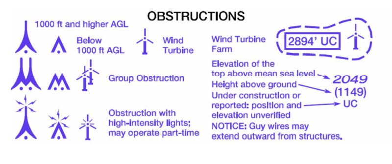 How obstacles are marked on sectional charts