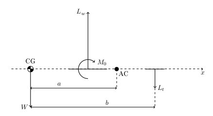 Longitudinal Stability