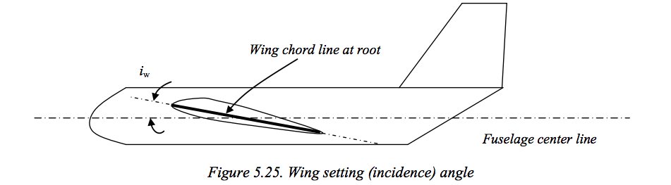 angle of incidence example