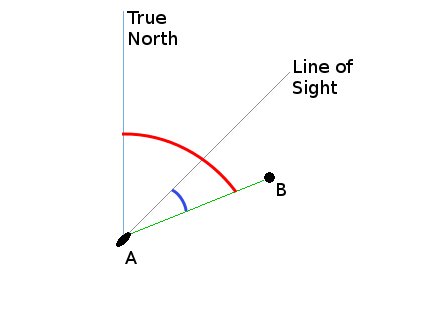 True vs relative bearing